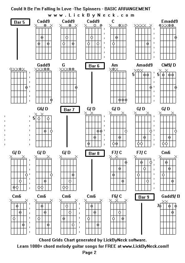 Chord Grids Chart of chord melody fingerstyle guitar song-Could It Be I'm Falling In Love -The Spinners - BASIC ARRANGEMENT,generated by LickByNeck software.